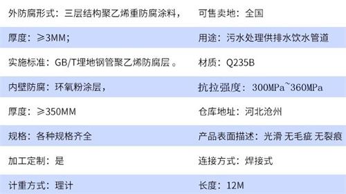 锡林郭勒tpep防腐钢管加工参数指标