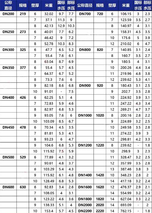 锡林郭勒给水tpep防腐钢管规格尺寸